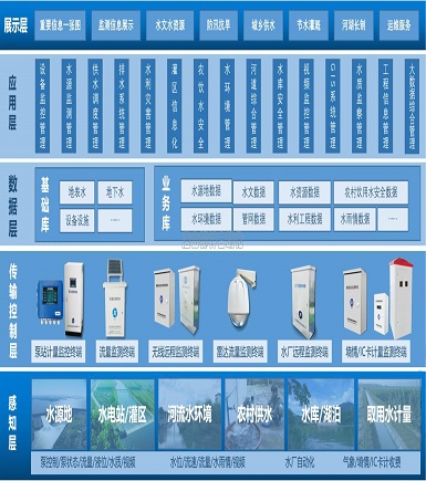 水環(huán)境質(zhì)量改善解決方案